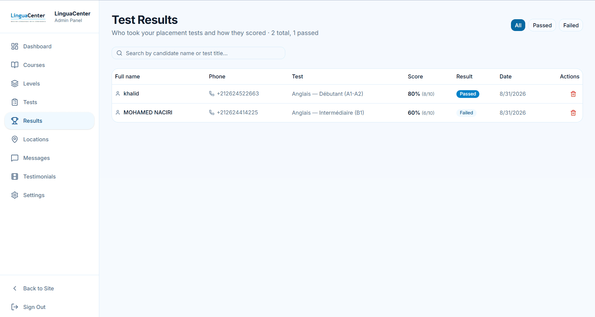 The LinguaCenter back office listing test results, with each prospect's passed or failed status.