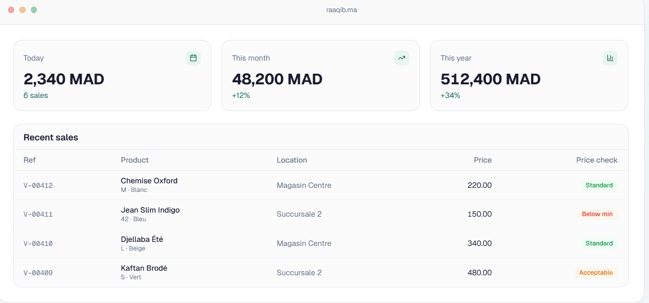 Raaqib analytics dashboard showing daily, monthly and yearly revenue across every location.